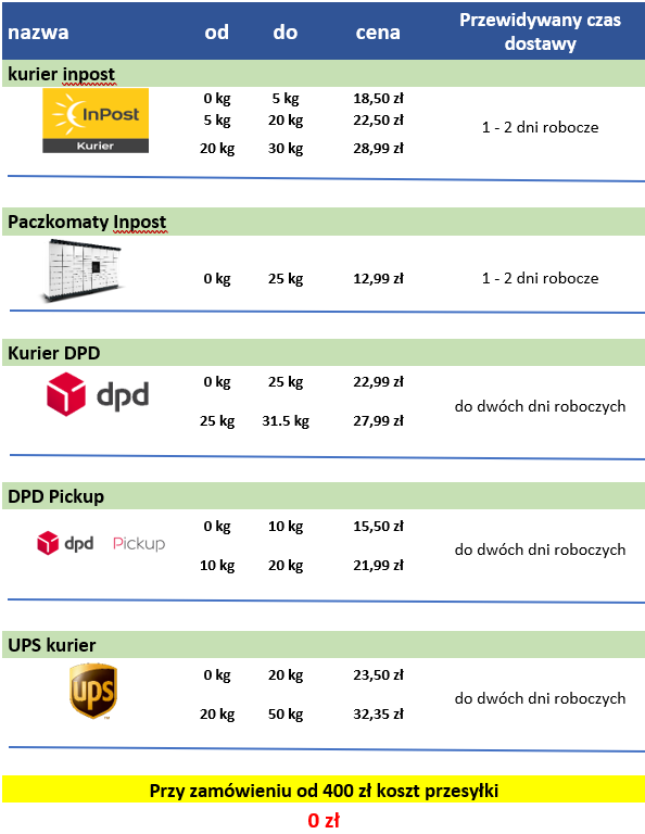 dostawy-zestawienie-aktu2.png