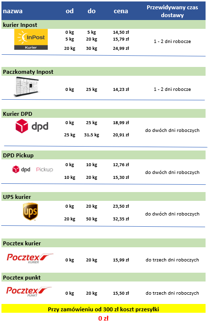 zestawienie-dostaw.png